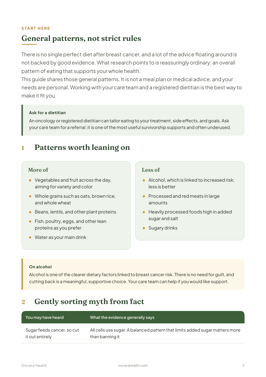 An interior page of the Free nutrition guide after breast cancer guide